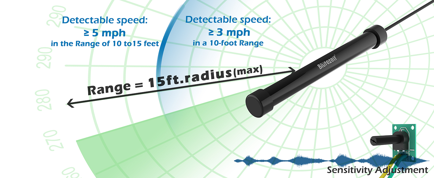 Detects vehicles 3–5 mph within 10–15 ft range for accurate exit gate activation