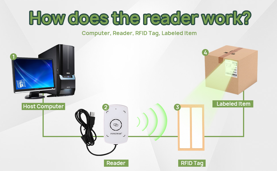 RFID UHF FONGWAH リーダー Amazon.com: Fongwah UHF RFID Reader/Writer Up to 50cm Read