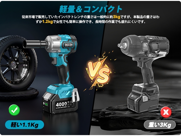 Seesii インパクトレンチ 電動インパクトレンチ 600N Amazon | Seesii 電動インパクトレンチ 600N・m 強力 ブラシレス