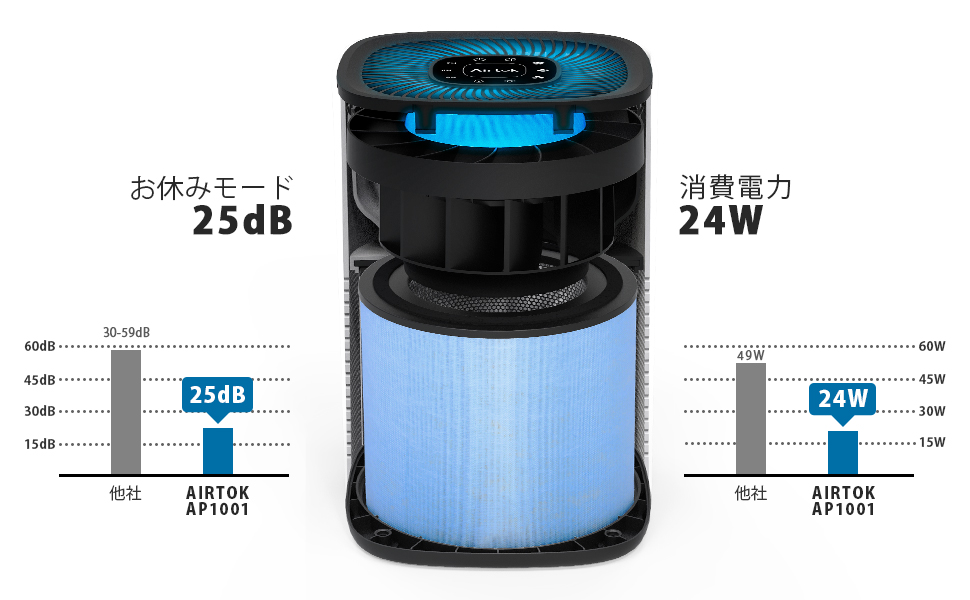 Amazon.co.jp: AIRTOK 空気清浄機 30畳 花粉対策 5重除菌 集じん