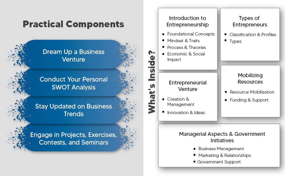 B Com Latest Book on Entrepreneurship