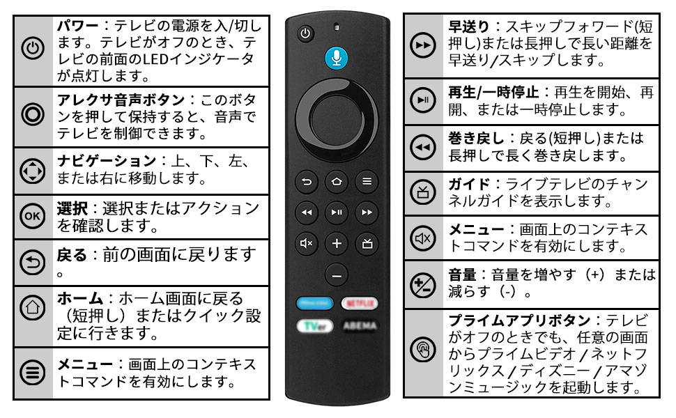 新品 Amazon Fire TV CUBE 第2世代 音声認識リモコン付属 Amazon | スマートTV対応 音声認識機能付きリモコン Fir TV