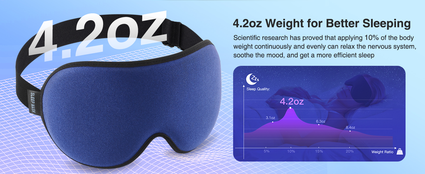 YFONG Weighted Sleep Mask, Women Men 3D Blocking Lights