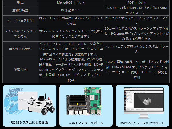 Yahboom MicroROSロボットキット仮想マシンPC制御、ROS AI 712QzY-4R3L.jpg_BO30,255,255,
