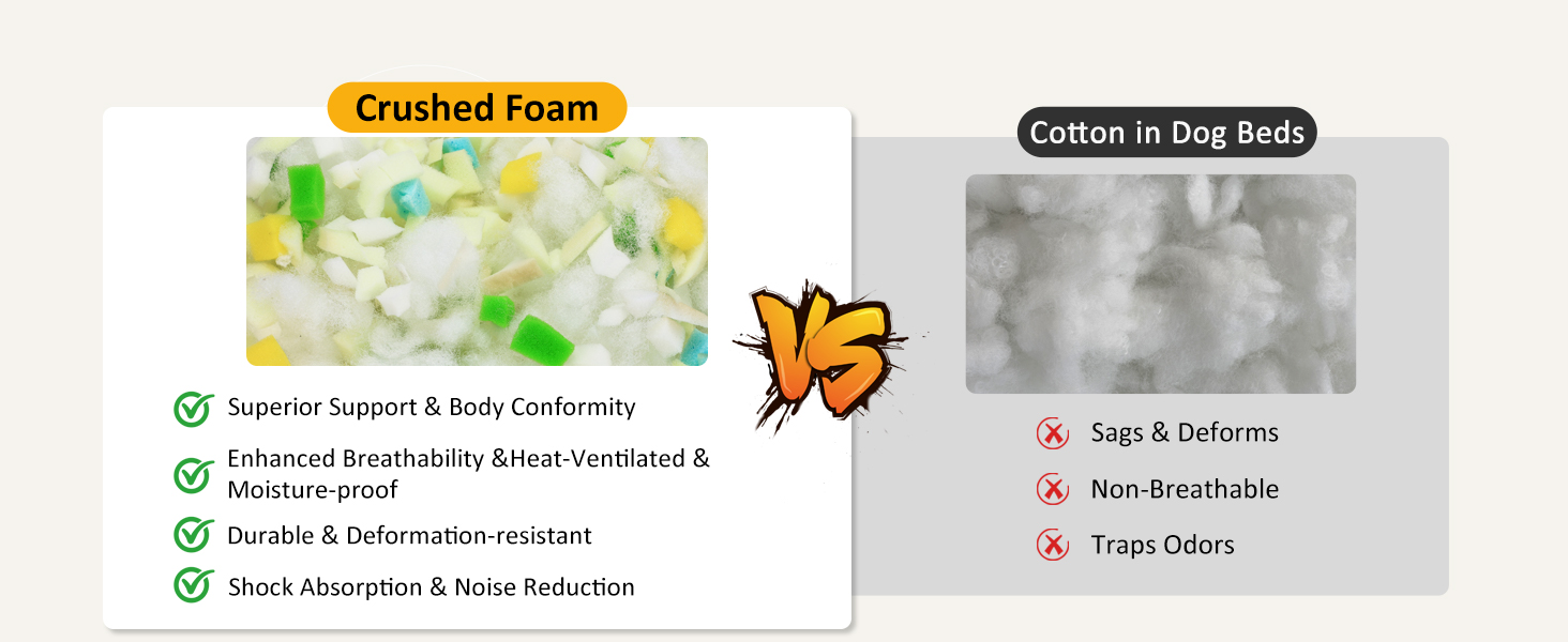 Dog Beds for Small Dogs Washable Orthopedic Dog Bed with Removable Cover