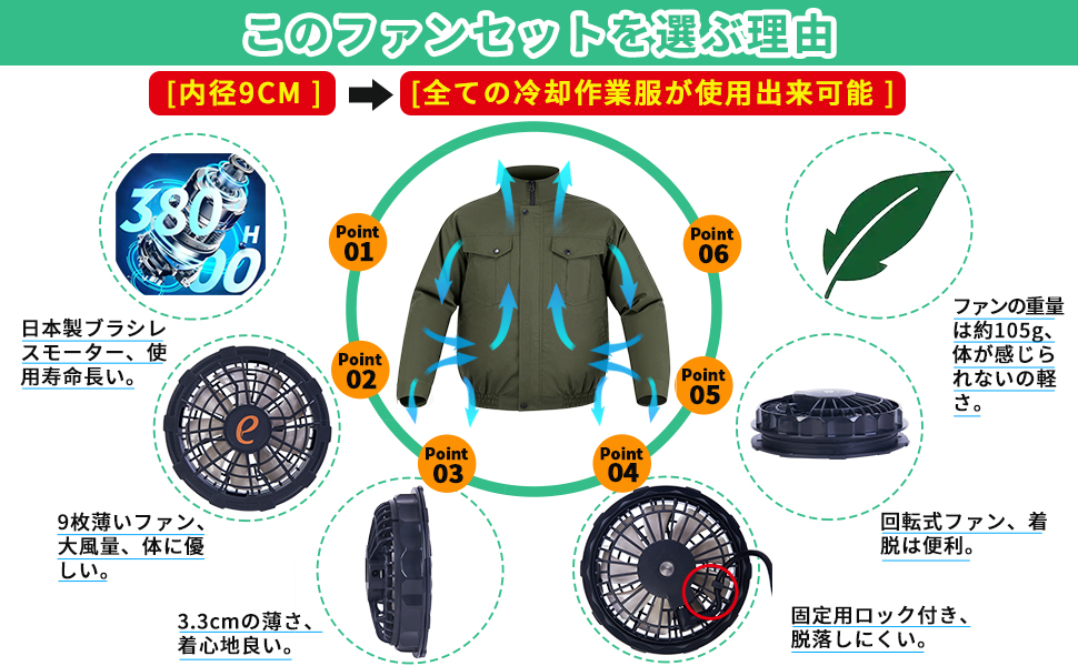 Amazon.co.jp: [AINOUTA] ファン付き作業服用ファンセット 3段階