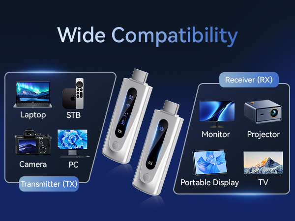 Wireless HDMI Transmitter and Receiver