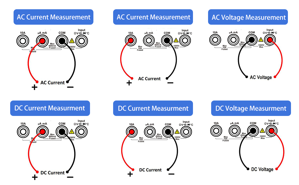 Diagram showing electrical measurement connections. Six panels illustrate different setups for AC/DC current and voltage measurements using red and black leads.