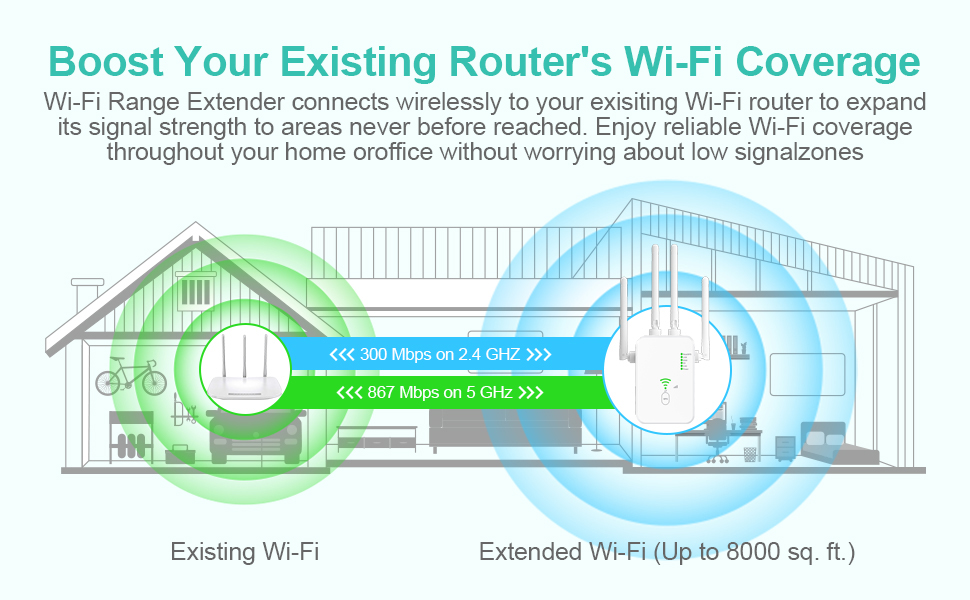 LinJie WiFi Extender, Wireless Repeater， With Up to 8000 Square Feet Of Coverage, 1