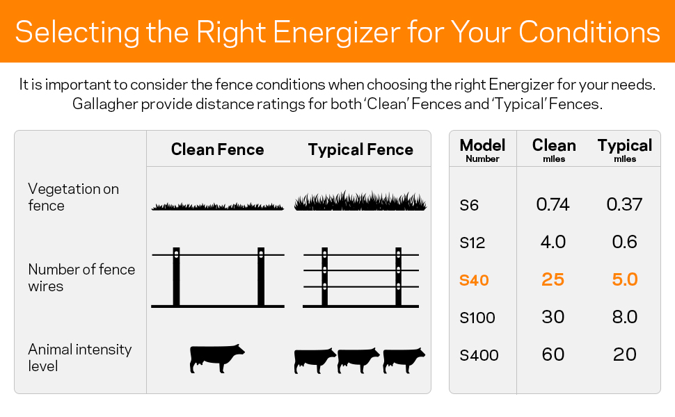 gallagher electric fence charger energizer solar livestock cattle horse dog pet wireless joule mile