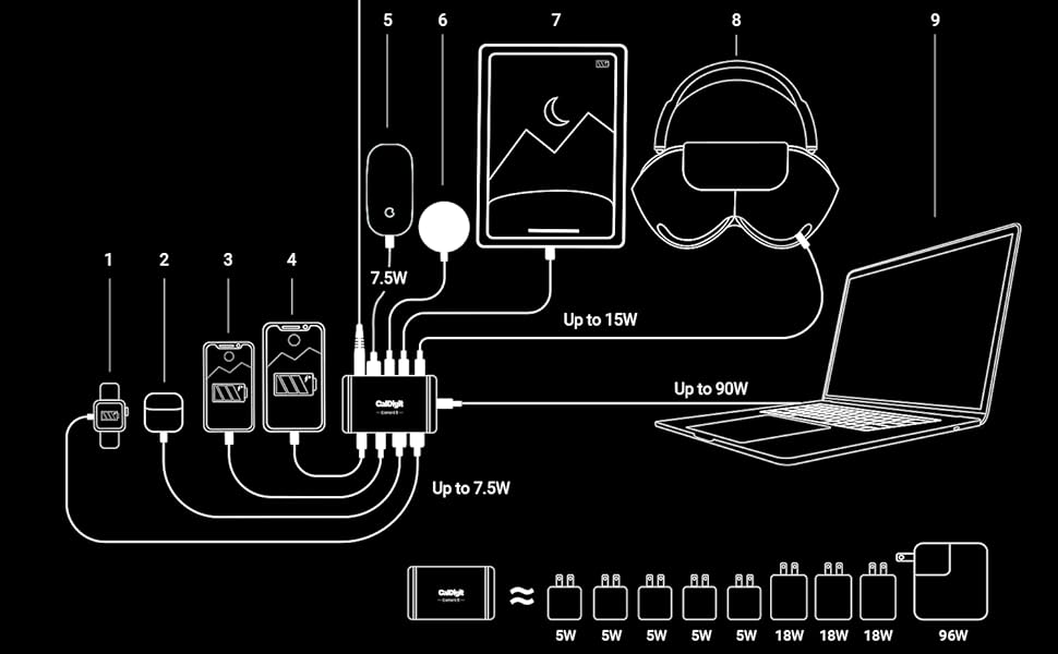 Element 5 Charging Hub