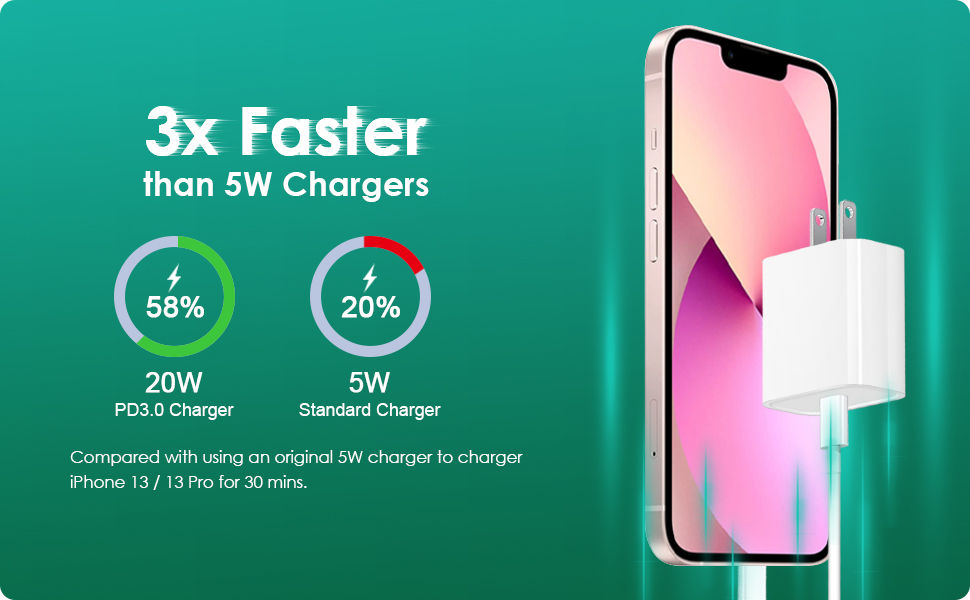 for iPhone 15 14 13 12 11 Charger Block [3 Pack] 20W USB C Charger Block Fast