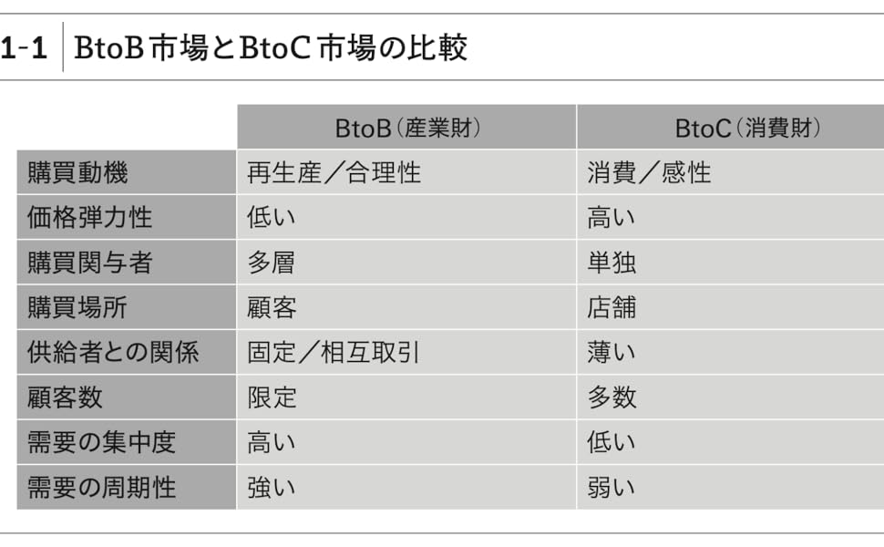 BtoBマーケティング : 日本企業のための成長シナリオ BtoBマーケティング―日本企業のための成長シナリオ | 余田 拓郎