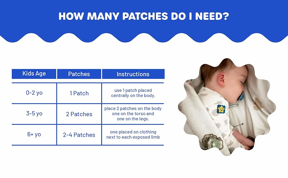 how many patches do i need