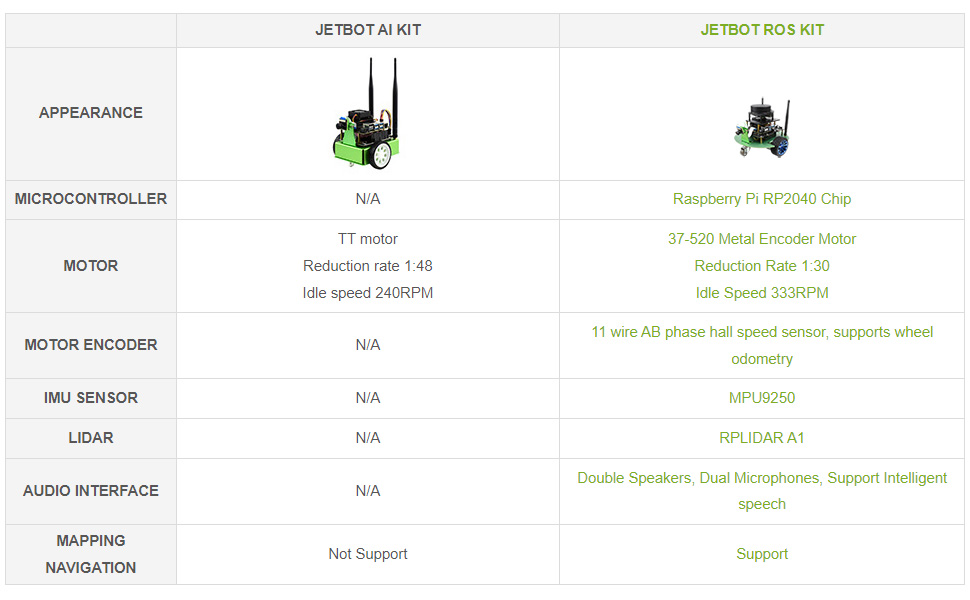 JETBOT ROS KIT