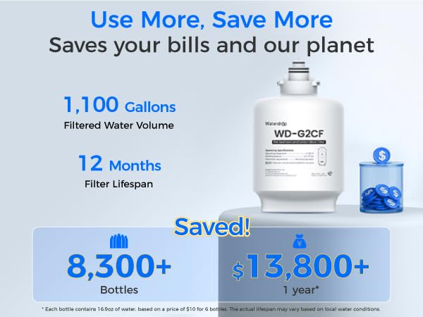 Waterdrop WD-G2CF Filter