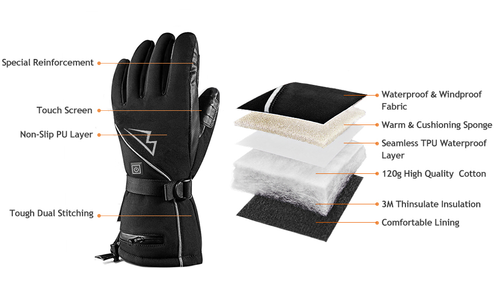 Loowoko Heated Gloves for Men Women,Rechargeable Electric Heated Gloves