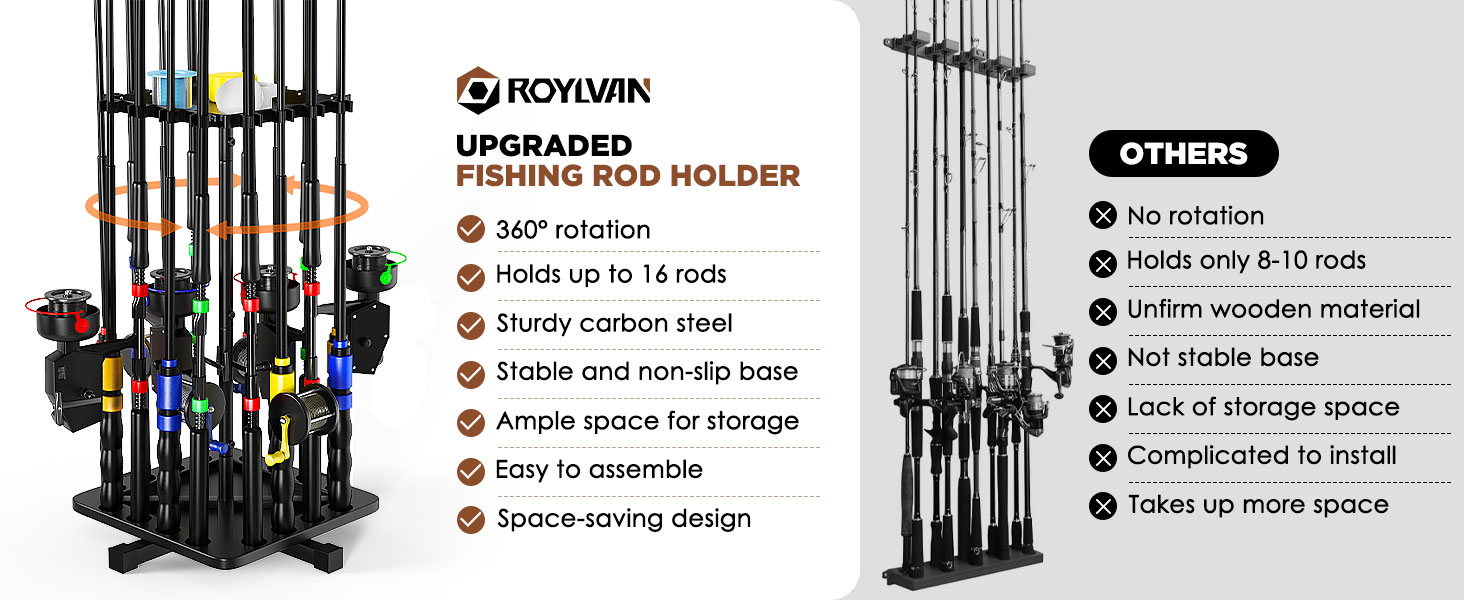 Roylvan Fishing Rod Holders for Garage, 360° Rotating