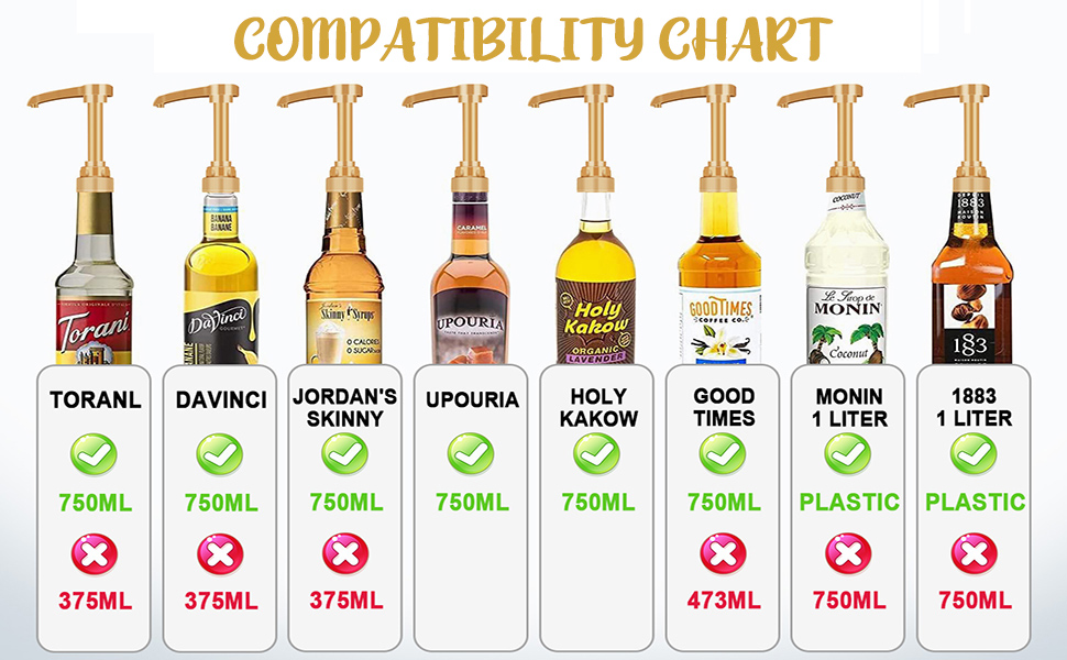 10 PCS Syrup Pumps, Coffee Syrup Pump Dispenser, Fits 25.4