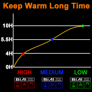 Heated vest for Women