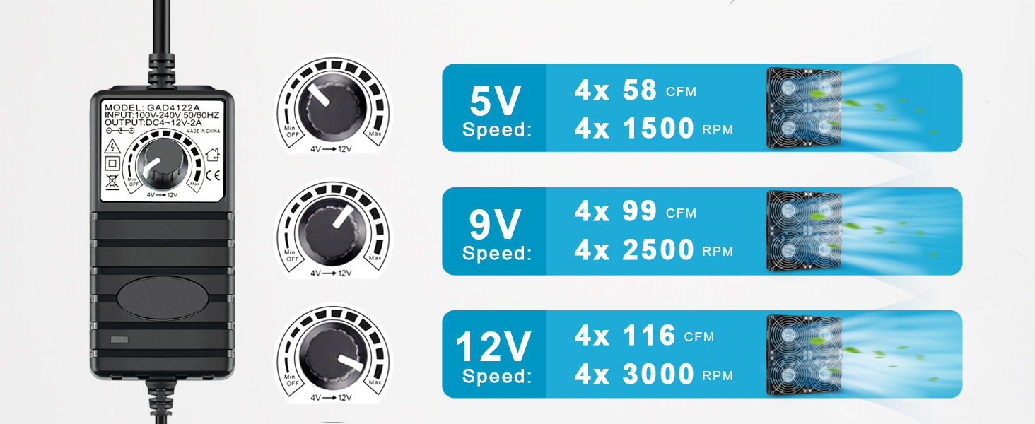 GDSTIME 120mm Computer Fan with AC 100V 240V Speed Controller for Electronics Cooling