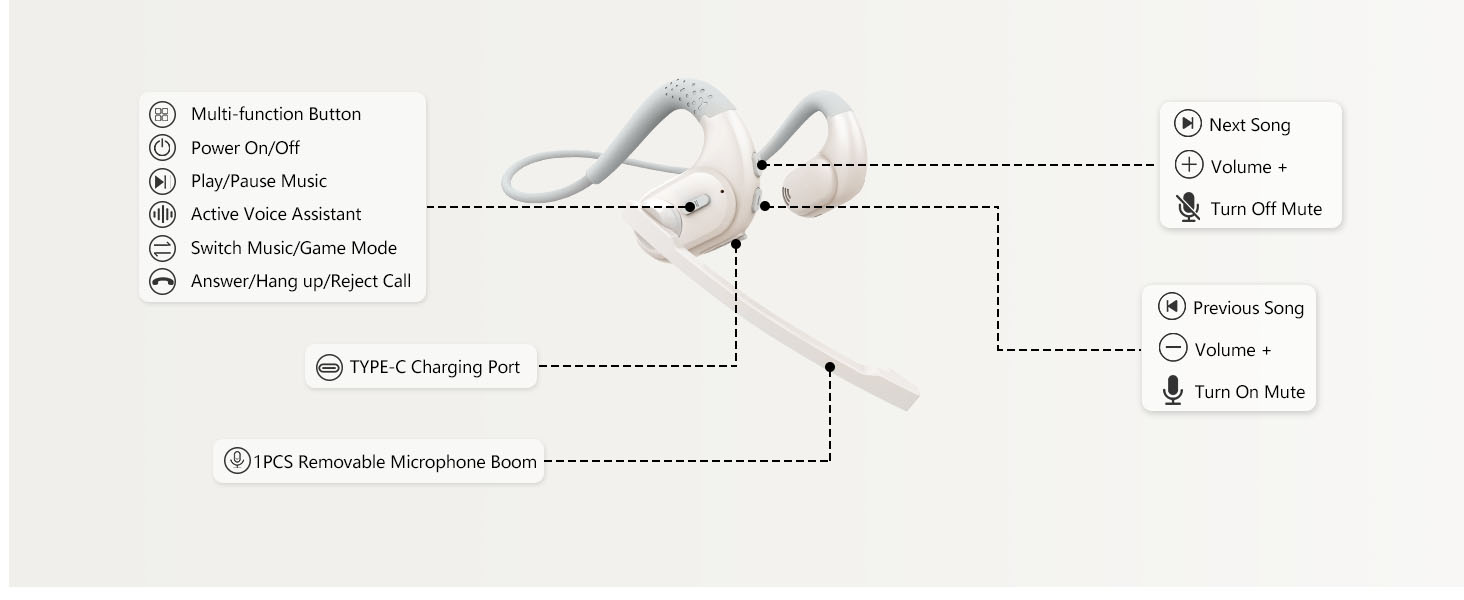 BANIGIPA Bluetooth 5.4 Headset with Microphone Noise Cancelling Open Ear Headphones for Calling 
