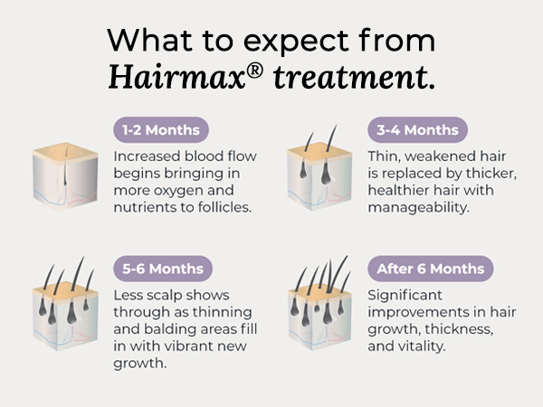 hairmax laser devices for hair growth