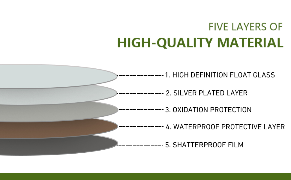 FARMER Frameless Round Mirror, 36 inch Circle Mirror with 1