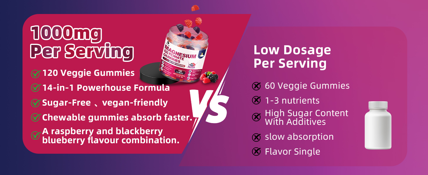 Magnesium Glycinate Gummies