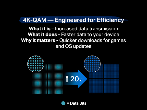 4K QAM - Engineered for Efficiency