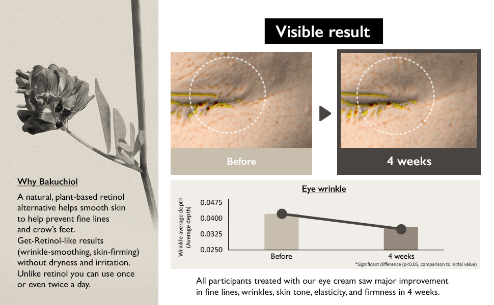 Vegan Anti Aging Collection for Radiant & Renewed Skin 2