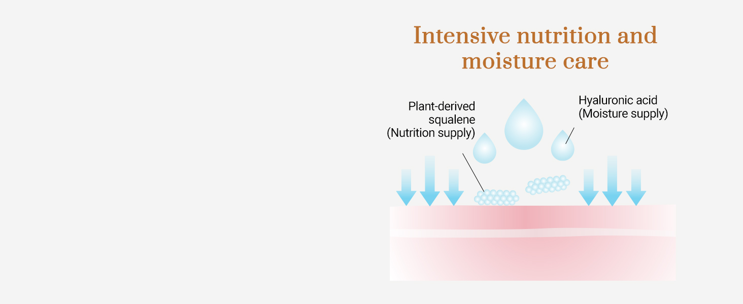 Deep and quick moisture barrier care