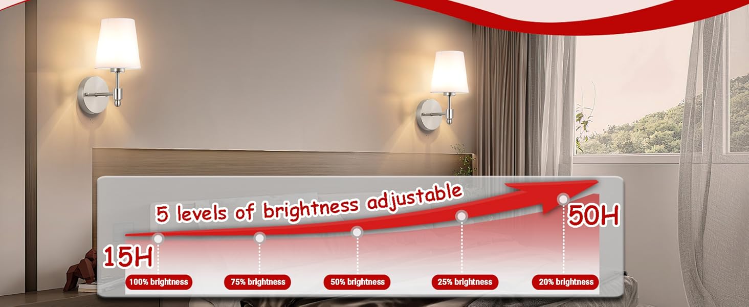 Dimmable wall sconce