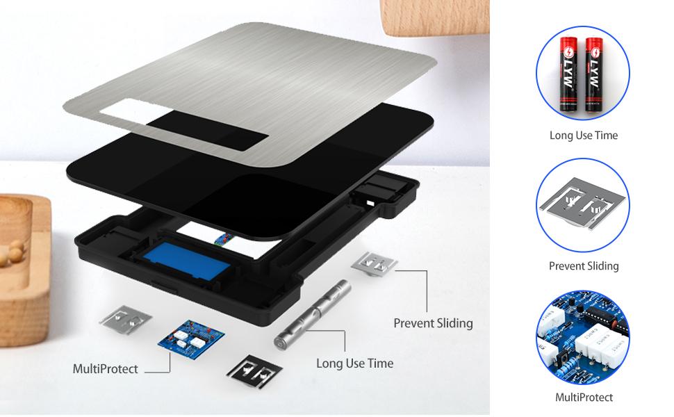 Food Scale