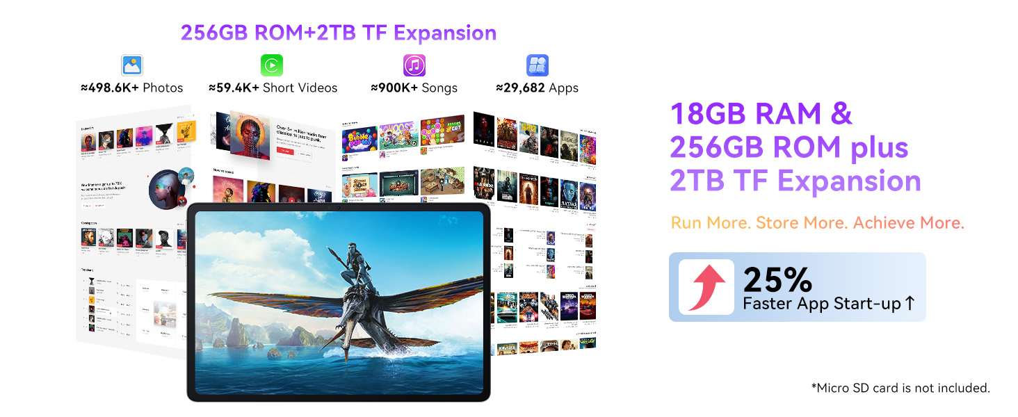 Tablet device showcasing 256GB ROM+2TB expansion, 16GB RAM, 256GB ROM, and 2TB TF expansion. Display shows a person on a beach. 25% battery icon visible.