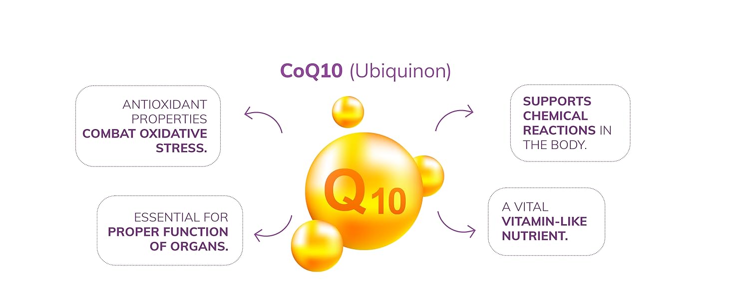 Ovulation Support with CoQ10, helps combat oxidative stress