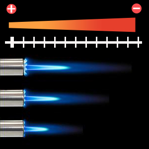 Gas Burner, 900°C To 1300°C, Flame Adjustable Butane Blow Torch