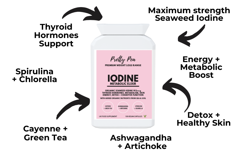 Iodine Supplements, High Strength Iodine, 192mcg, Organic Iodine
