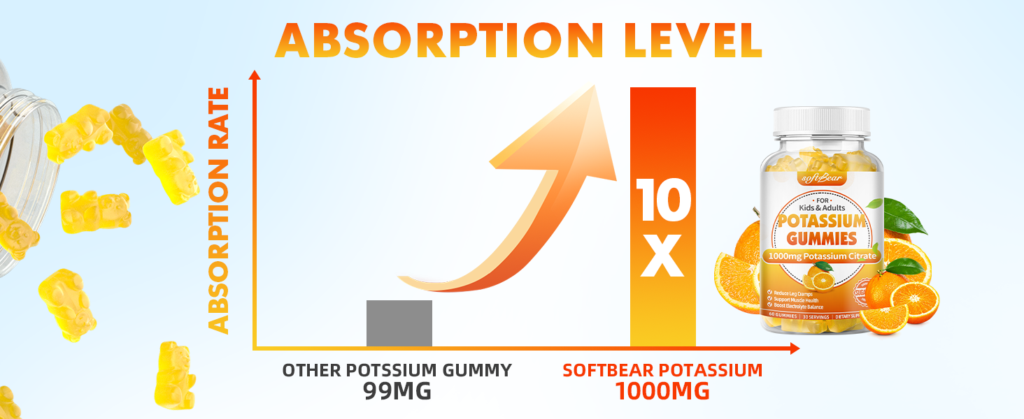 potassium supplement