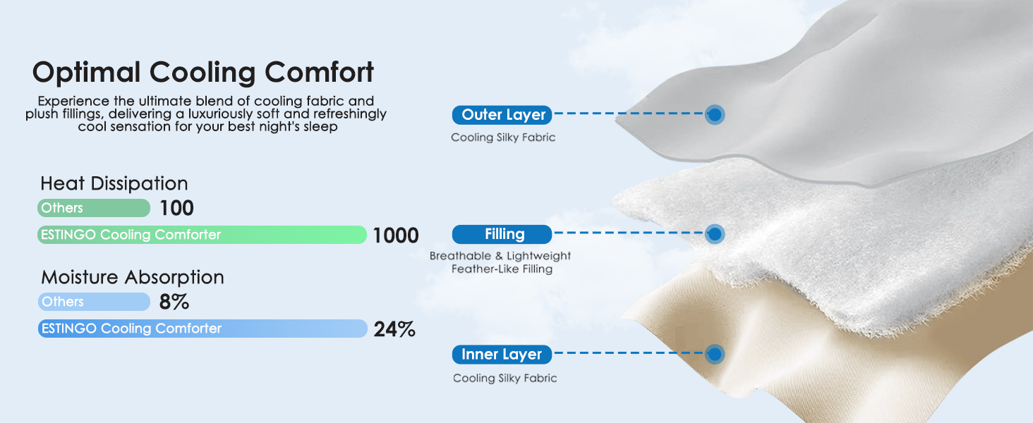 Double Sided Cooling Blankets for Hot Sleepers
| Soft Breathable Ice Blanket for Summer
| Silky and Lightweight Queen S 90e1a28f 9741 4459 B34b E4127997e5b2. CR0,0,1464,600 PT0 SX1464 V1