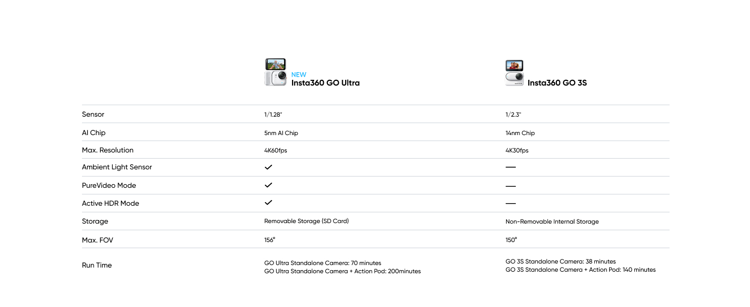 Insta360 GO Ultra Standard Bundle