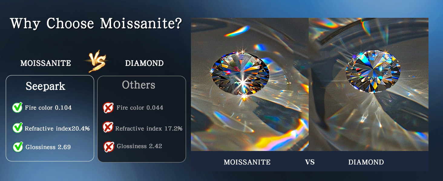 moissanite/diamond