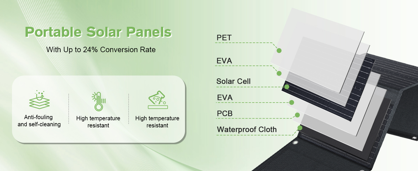 Camping Solar Panels, Solar Charger Camping, Solar Panels for Camping
