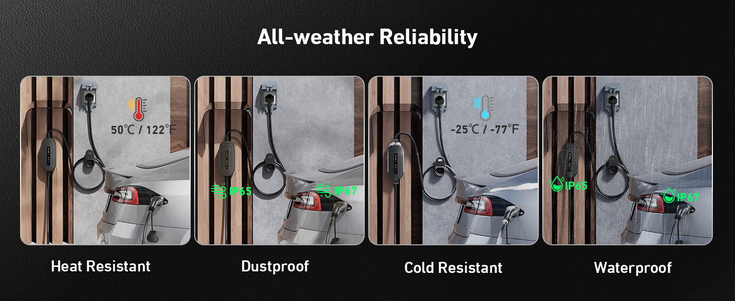 Text reads 'All-weather Reliability'. Sequential images demonstrating water resistance or weatherproofing features with icons for different weather conditions.