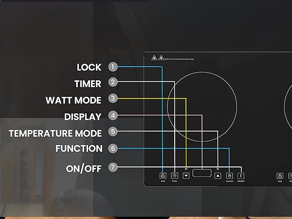 Double induction cooktop with labeled control functions
