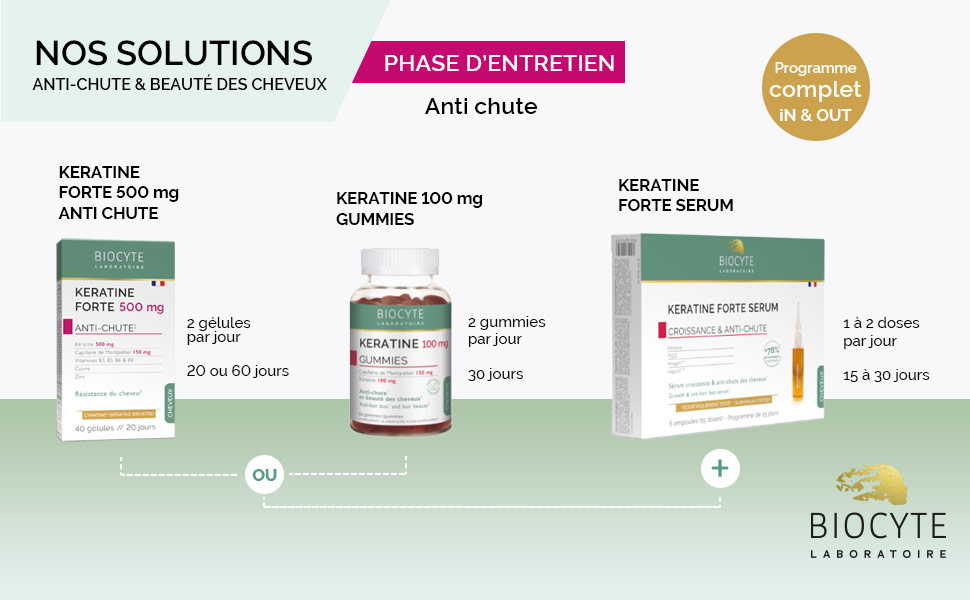 Affichage de produits de soins capillaires. Trois boîtes et une bouteille illustrées. Produits étiquetés pour lutter contre la chute des cheveux. Texte en français visible sur l'emballage.