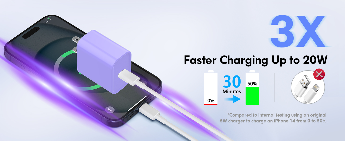 Faster Charging Up to 20W