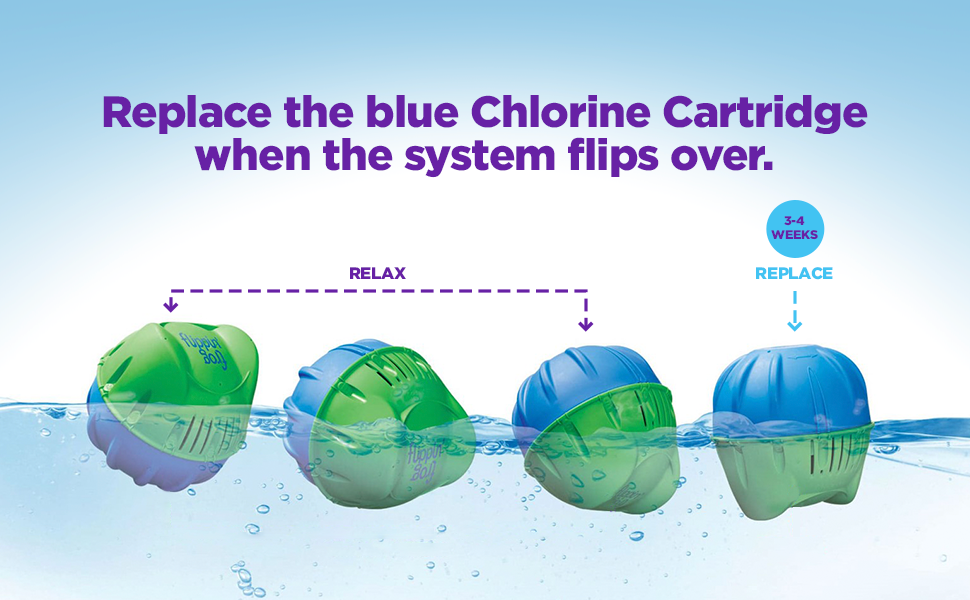 Replacement time frame