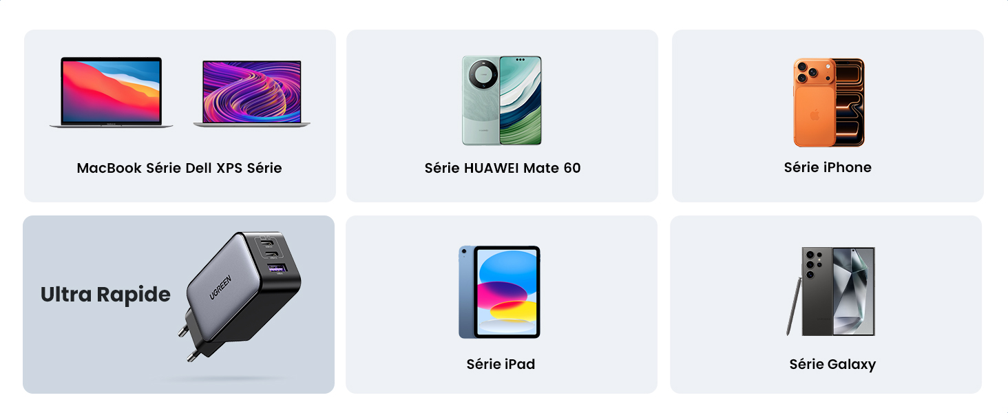 Le texte indique « Ultra Rapid ». Affichage de l'interface du produit présentant six icônes, notamment un MacBook, une tablette, un téléphone et des appareils de recharge, disposées en grille sur fond gris clair.