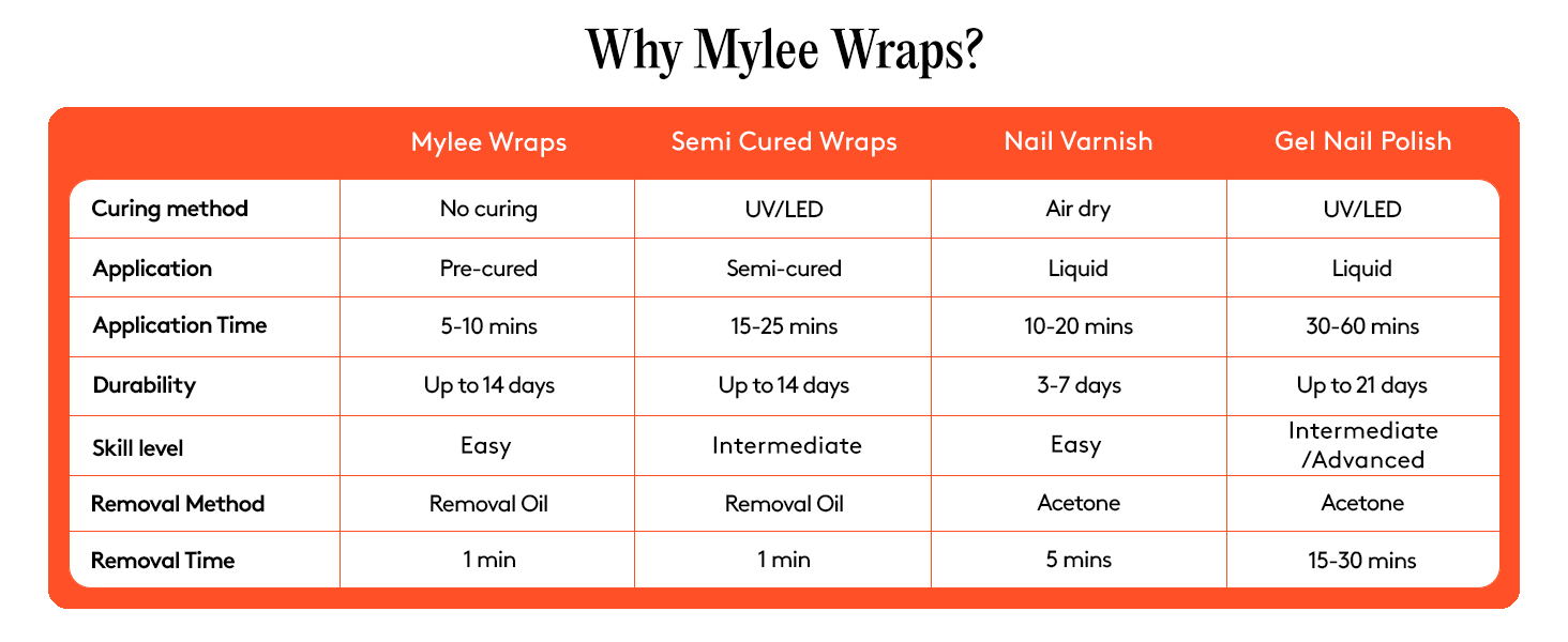 mylee gel nail wraps